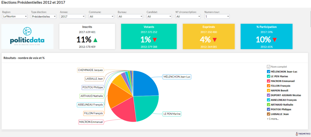 Analyse de données politiques - politicdata.com