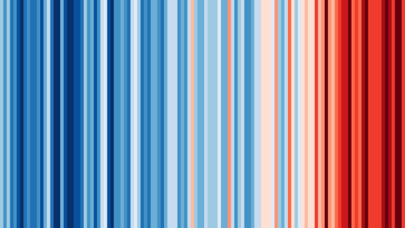 Warming Stripes Caraîbes - climat