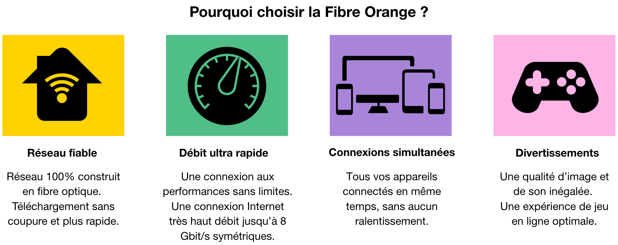 pourquoichoisirlafibreorange.png